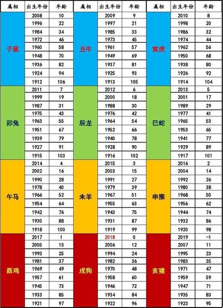 民國64年生肖|【十二生肖年份】12生肖年齡對照表、今年生肖 